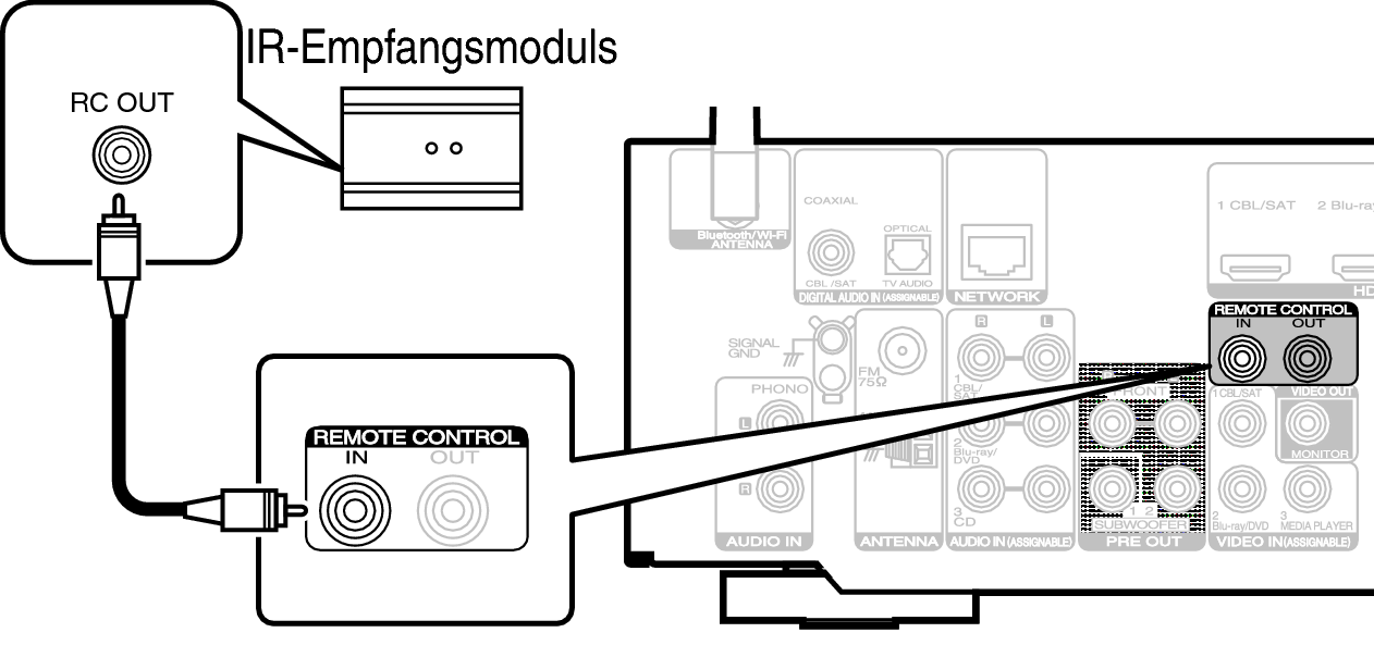 Conne REMOTE IN N50N